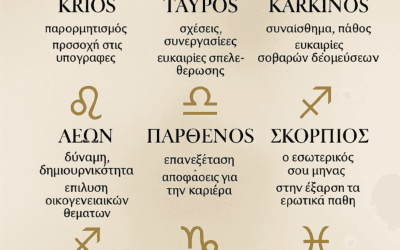 Ζώδια Νοεμβρίου 2025