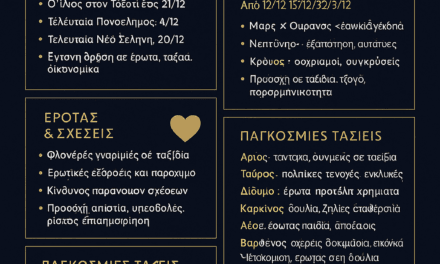 Αστρολογικές Προβλέψεις Δεκεμβρίου 2025