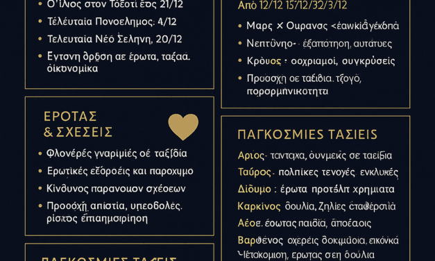 Αστρολογικές Προβλέψεις Δεκεμβρίου 2025